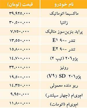 نگاهی به نرخ برخی خودروها در بازار