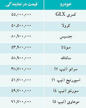 بازار برخی خودروهای گران قیمت