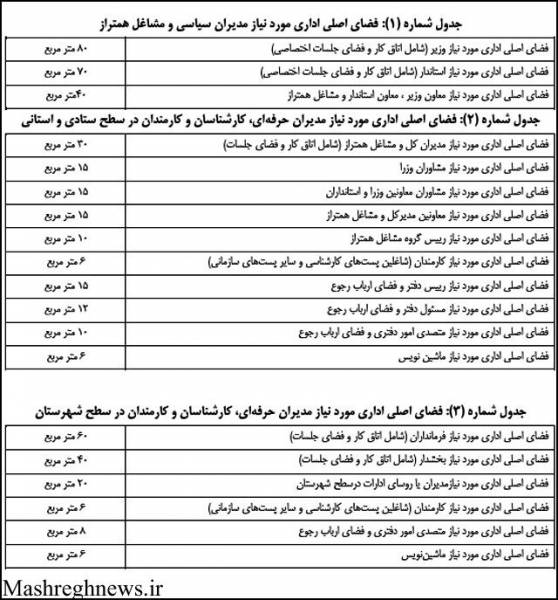 اتاق وزرا 80 و استانداران 70 متر شد + سند