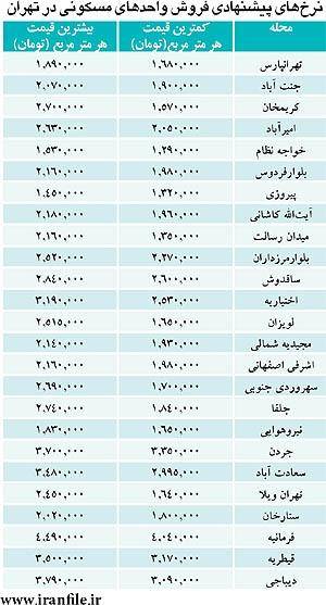 دامنه قیمت مسکن در محله‌های تهران/ جدول