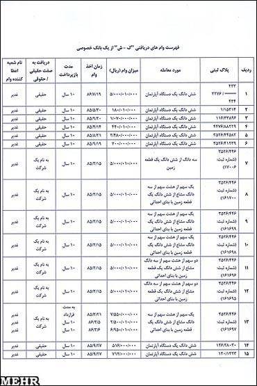 مرد اول وام مسکن را بشناسید