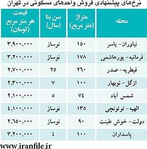 رخنه «قیمت ارزان» به آپارتمان‌های شمال تهران