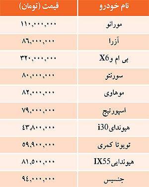 قيمت برخي خودروهاي وارداتي