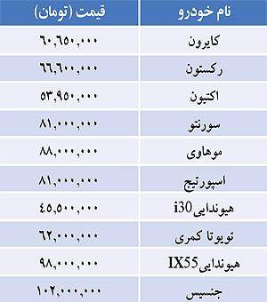 قيمت برخي خودروهاي وارداتي