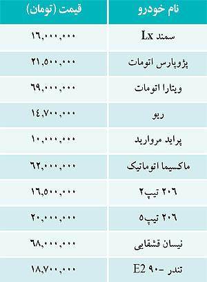 قيمت برخي خودروهاي داخلي