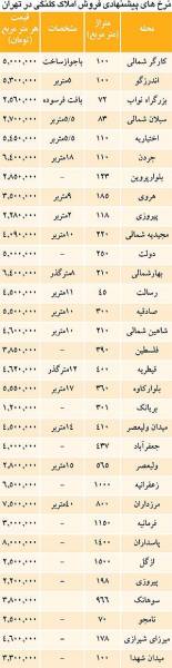 اوضاع ملک کلنگی در سال جدید