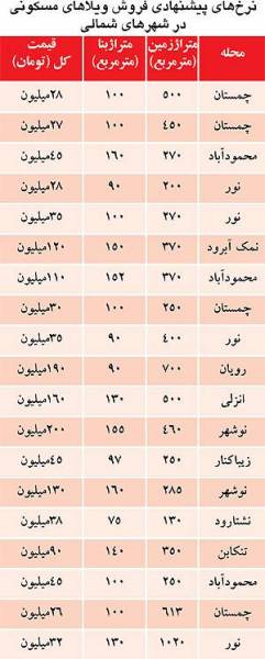 ماجرای ویلاهای ارزان‌قیمت در شمال کشور