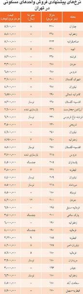 قیمت آپارتمان لوکس در تهران چقدر است؟