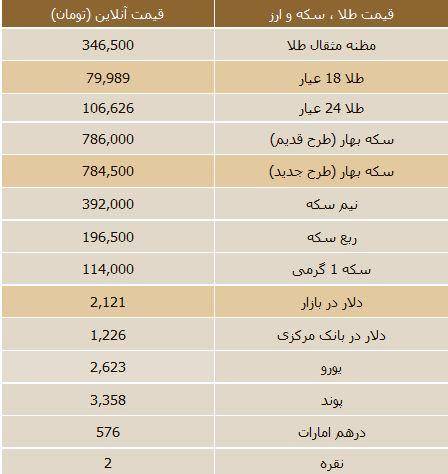 جدول/ قیمت روز سکه و ارز