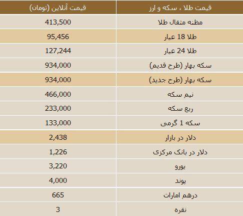 جدول/ قیمت روز سکه و ارز