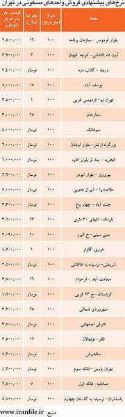 قیمت «100 متری» در نقاط مختلف تهران