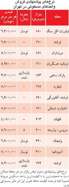 فروش آپارتمان‌های لوکس در تهران/جدول