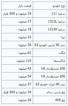 جدیدترین قیمت خودروهای پرتیراژ داخلی (+جدول)