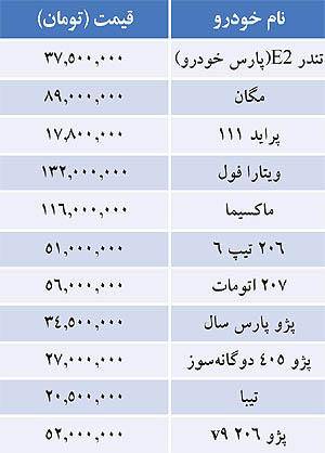 قيمت خودرو‌های داخلي در بازار (جدول)