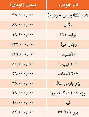 قيمت خودرو‌هاي داخلي در بازار / جدول