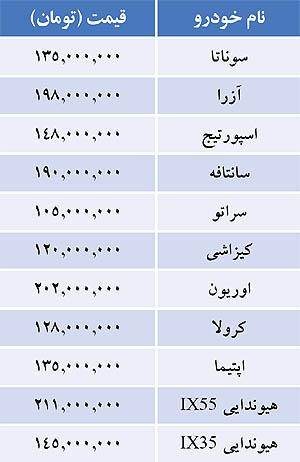 سانتافه 190.000.000 میلیون تومان/جدول