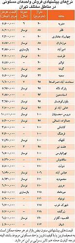 قیمت مسکن در مناطق مختلف تهران (+جدول)