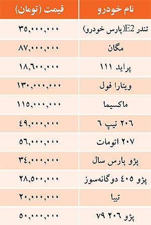 قيمت خودرو‌هاي داخلي (جدول)