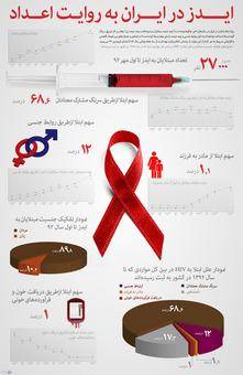 اینفوگرافی: 27هزار ایرانی چگونه به ایدز مبتلا شدند؟