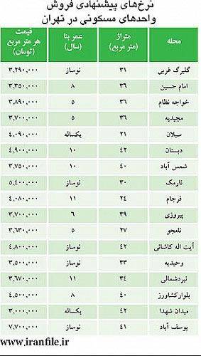 قیمت آپارتمان‌های نقلی در تهران (+جدول)