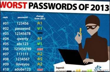 بدترین رمزهای ورود سال 2013