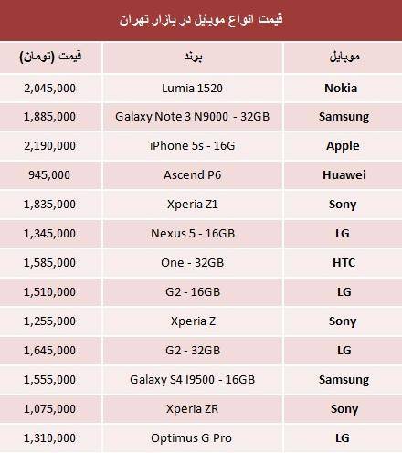 قیمت روز موبایل‌های میلیونی پایتخت (جدول)