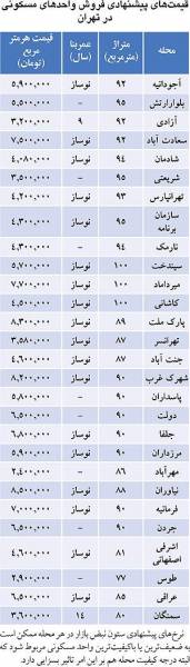 قیمت مسکن در مناطق مختلف تهران (+جدول)