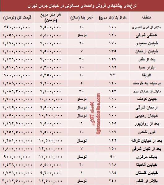 قیمت آپارتمان در جردن تهران/جدول