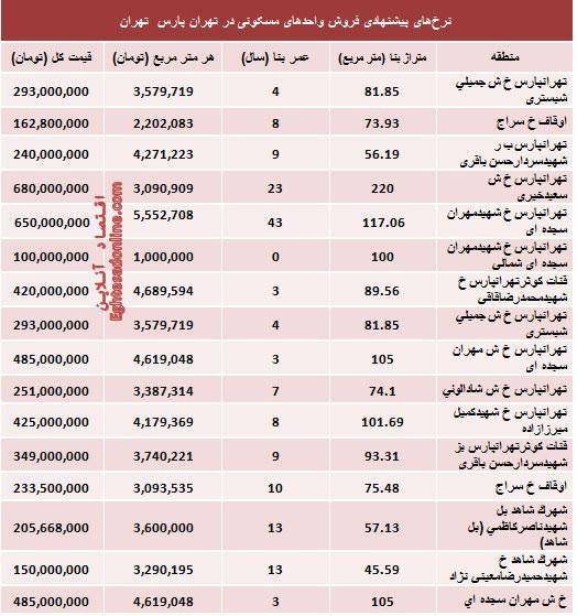 قیمت آپارتمان در تهرانپارس تهران (جدول)