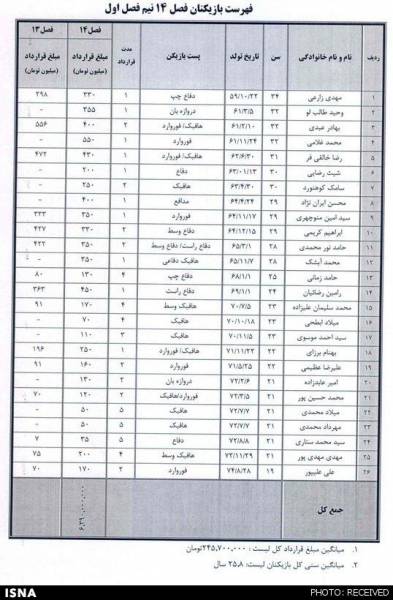 گران‌قیمت‌ترین شاگرد استیلی