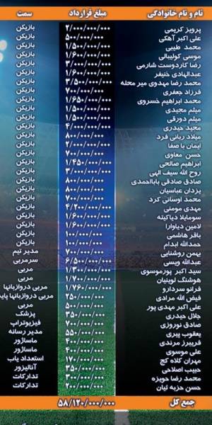 رقم قرارداد بازیکنان استقلال خوزستان
