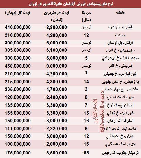 قیمت آپارتمان‌های ۵۰ متری تهران (جدول)