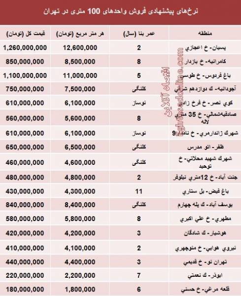 قیمت آپارتمان‌های 100 متری در تهران (جدول)