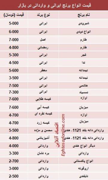 قیمت روز انواع برنج در بازار تهران/جدول