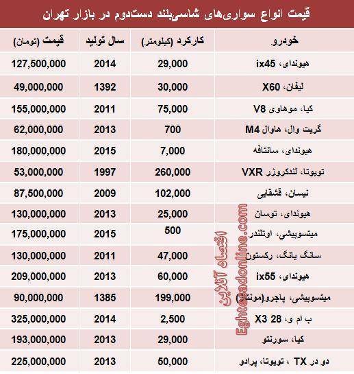 قیمت ماشین شاسی‌بلند دست‌دوم+جدول