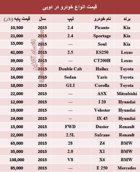 قیمت انواع خودرو در دوبی+جدول