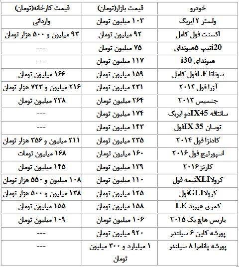 قیمت خودروهای وارداتی در بازار +جدول