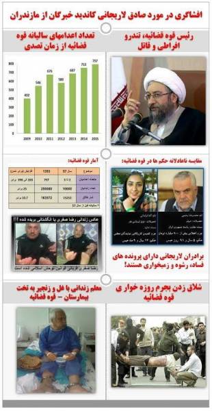 تصویر: کارنامه ی صادق لاریجانی، کاندیدای خبرگان از مازندران