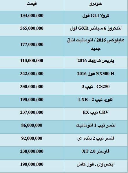 قیمت انواع خودروهای ژاپنی موجود در ایران +جدول