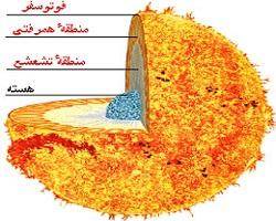 تصویری زیبا از میدان‌ مغناطیسی پیچیده خورشید
