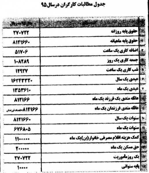 جدول ۲۰ گانه حقوق سال ۹۵ کارگران