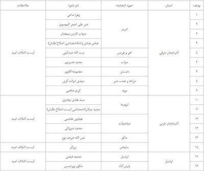 لیست «امید» برای دور دوم انتخابات مجلس دهم مشخص شد + جدول