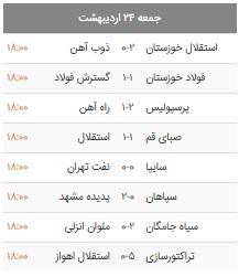 نتایج هفته پایانی لیگ برتر فوتبال