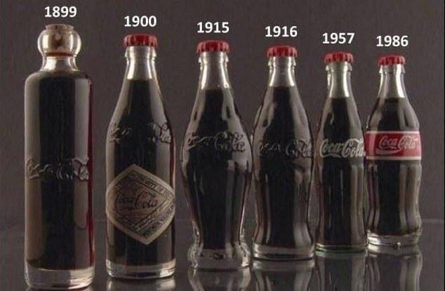 کوکاکولا از سال ۱۸۹۹ تا سال ۱۹۸۶ (تصویر)