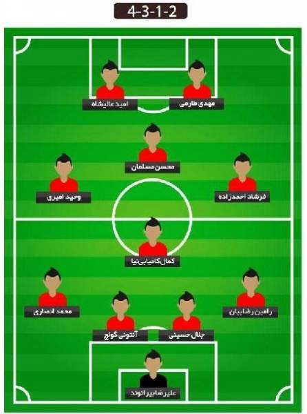 ترکیب احتمالی پرسپولیس در لیگ برتر شانزدهم
