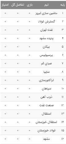 جدول لیگ برتر فوتبال کشور