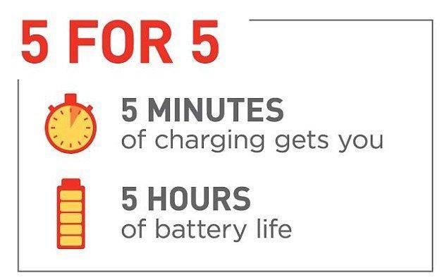 5 دقیقه شارژ کنید 5 ساعت استفاده!