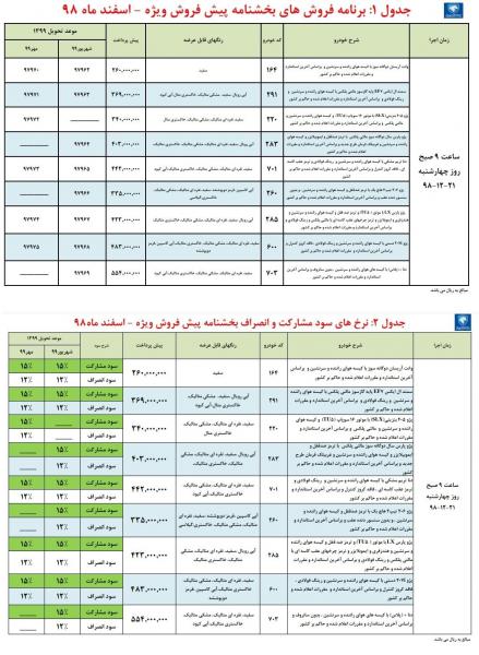 اعلام طرح جدید پیش فروش محصولات ایران خودرو - 21 اسفند 98 (+جدول)
