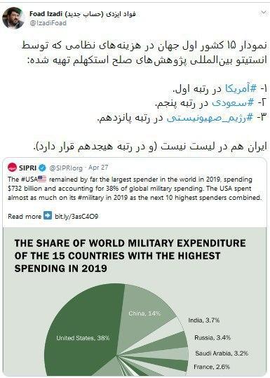 ۱۵ کشور اول جهان با بیشترین هزینه‌های نظامی