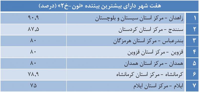 رضایت ۸۱ درصدی کل کشور از سریال «نون-خ ۲»